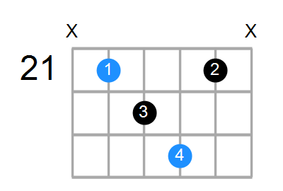 F#sus2b5 Chord